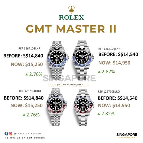 rolex gmt price|rolex gmt price guide.